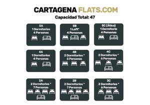 CARTAGENAFLATS, Apartamentos Anfiteatro Romano 4B