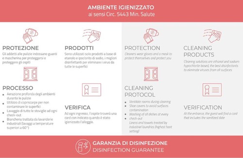 Porta Volta Apartment | Italianway - Baiamonti 2